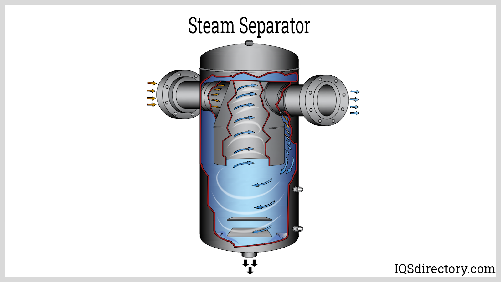 Steam Separator