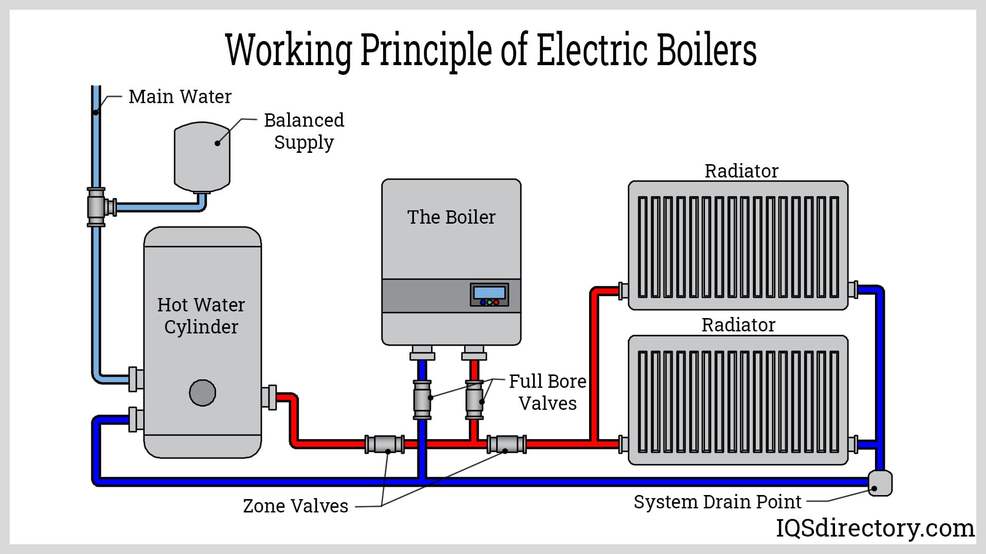 working principle of electric boilers